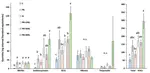 Invasive insect herbivores as disrupters of chemically-mediated tritrophic interactions: effects of herbivore density and parasitoid learning